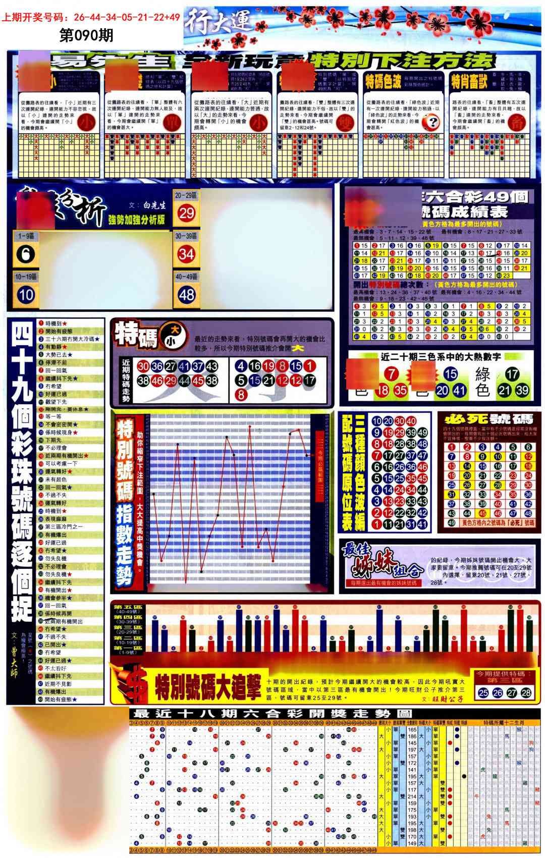 090期贴士皇D加大版[图]